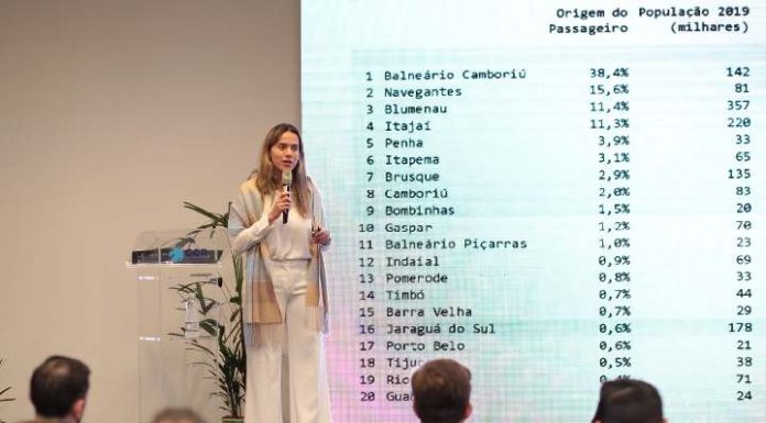 Aeroporto de Navegantes lança campanha que destaca proximidade com pontos turísticos de SC