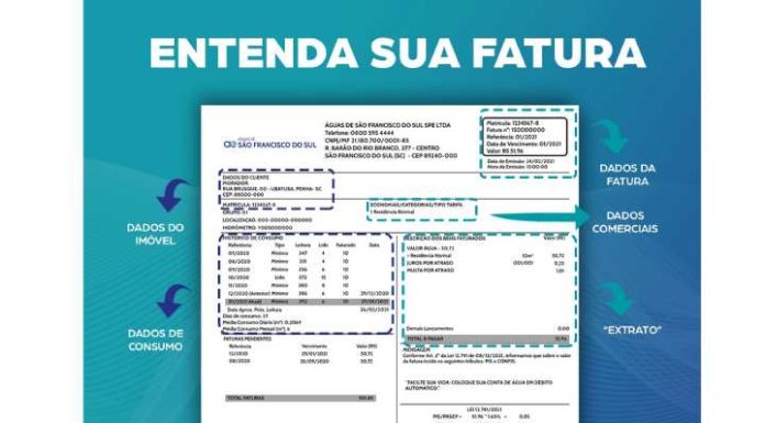 Fatura da Águas de Penha: todas as informações que você precisa na palma da mão