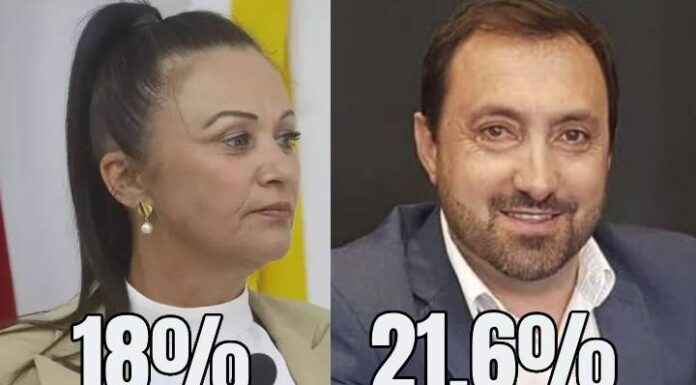 Pesquisa do OISCNOTÍCIAS revela empate técnico entre Evandro e Juraci