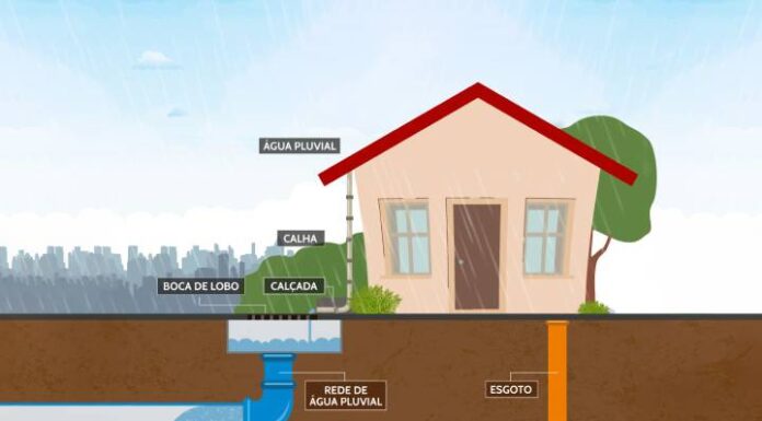 Entenda por que esgoto e água da chuva devem ter redes separadas
