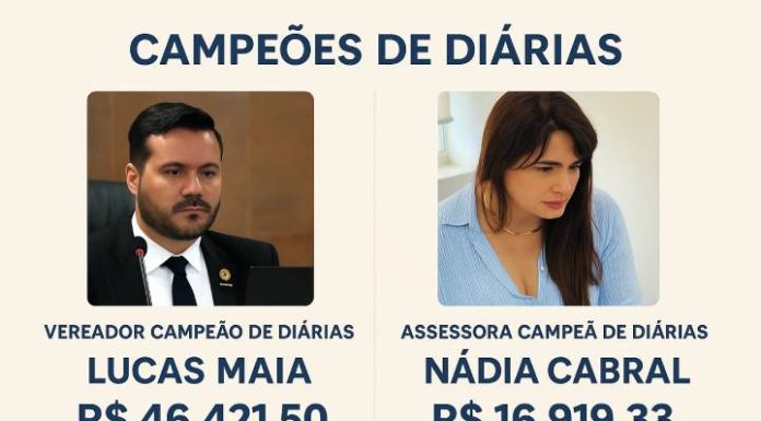 Diárias de vereadores e assessores da Câmara de Piçarras disparam em 2025