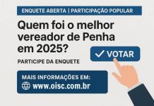 ENQUETE ABERTA: Quem foi o melhor vereador (a) de Penha em 2025?
