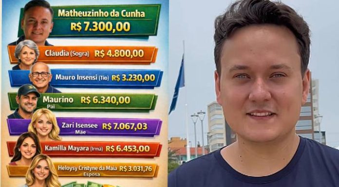 Família Cunha do vereador de Piçarras, Matheuzinho, abocanha R$ 40 mil em salários públicos mensais