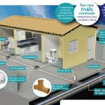 Ligação correta do esgoto evita entupimentos e garante eficiência do sistema em Penha