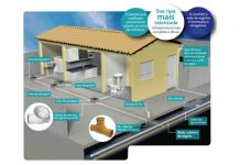 Rede de esgoto está disponível em cinco regiões de Penha e moradores devem se conectar