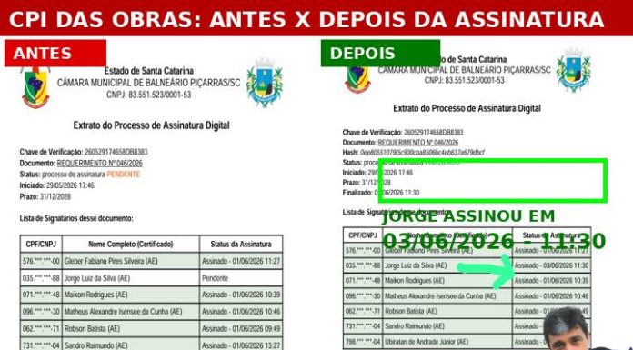 AMARELOU NA HORA H: Depois da pressão, vereador Jorge Luiz voltou atrás e assinou a CPI que já estava aprovada