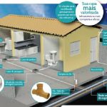 Ligação correta ao sistema de esgoto contribui para saúde pública e sustentabilidade em Penha