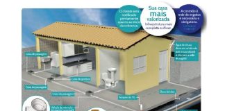 Praias limpas começam com ligações corretas de esgoto