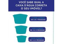 Descubra se a reserva de água de sua casa é suficiente para sua família!
