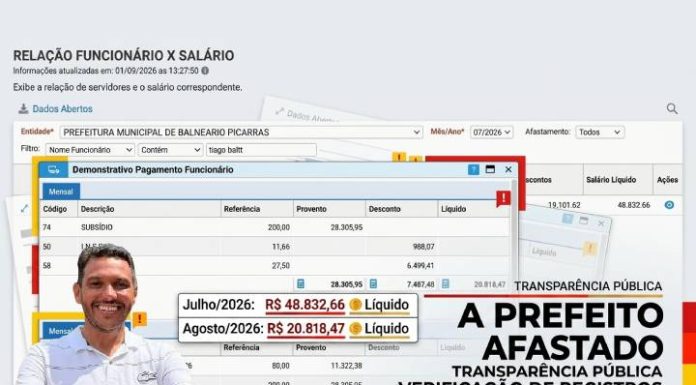 BOLSA PREFEITO Portal da Transparência mostra pagamento de R$ 48,8 mil a Tiago Baltt em julho, mesmo depois de preso e afastado do cargo