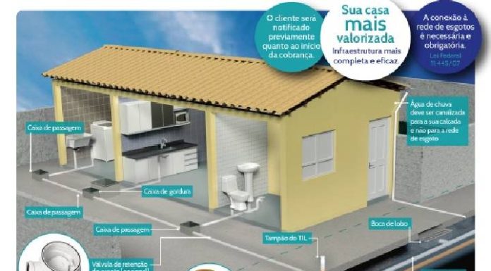 Ligação à rede de esgoto contribui para saúde, meio ambiente e desenvolvimento de Penha