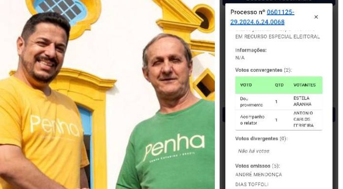 COM A CABEÇA A PRÊMIO! TSE inicia julgamento de recurso que pede cassação do prefeito Luizinho; placar parcial está em 3 a 0 contra o prefeito