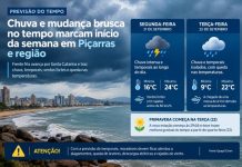Chuva e mudança brusca no tempo marcam início da semana em Piçarras e região