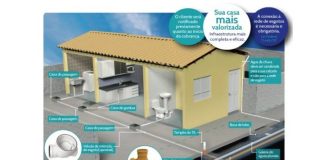 A importância da ligação correta à rede de esgoto
