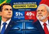 Eleição presidencial chega ao domingo com Flávio Bolsonaro 2 pontos à frente de Lula
